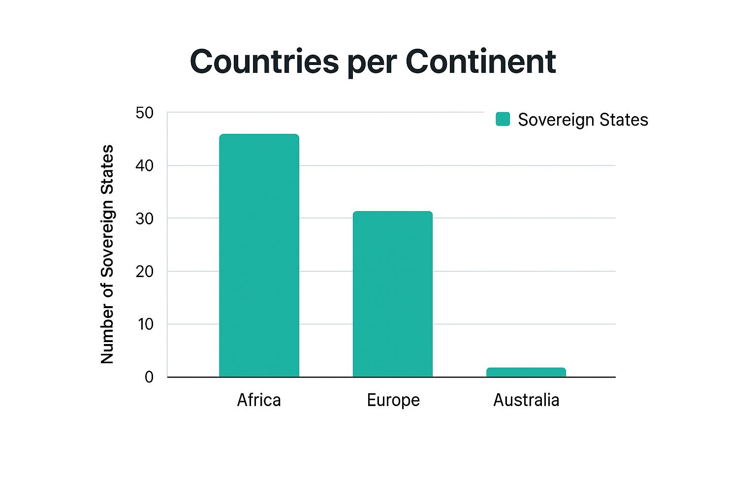 Infographic showing key data about What is the only country that is also a continent?