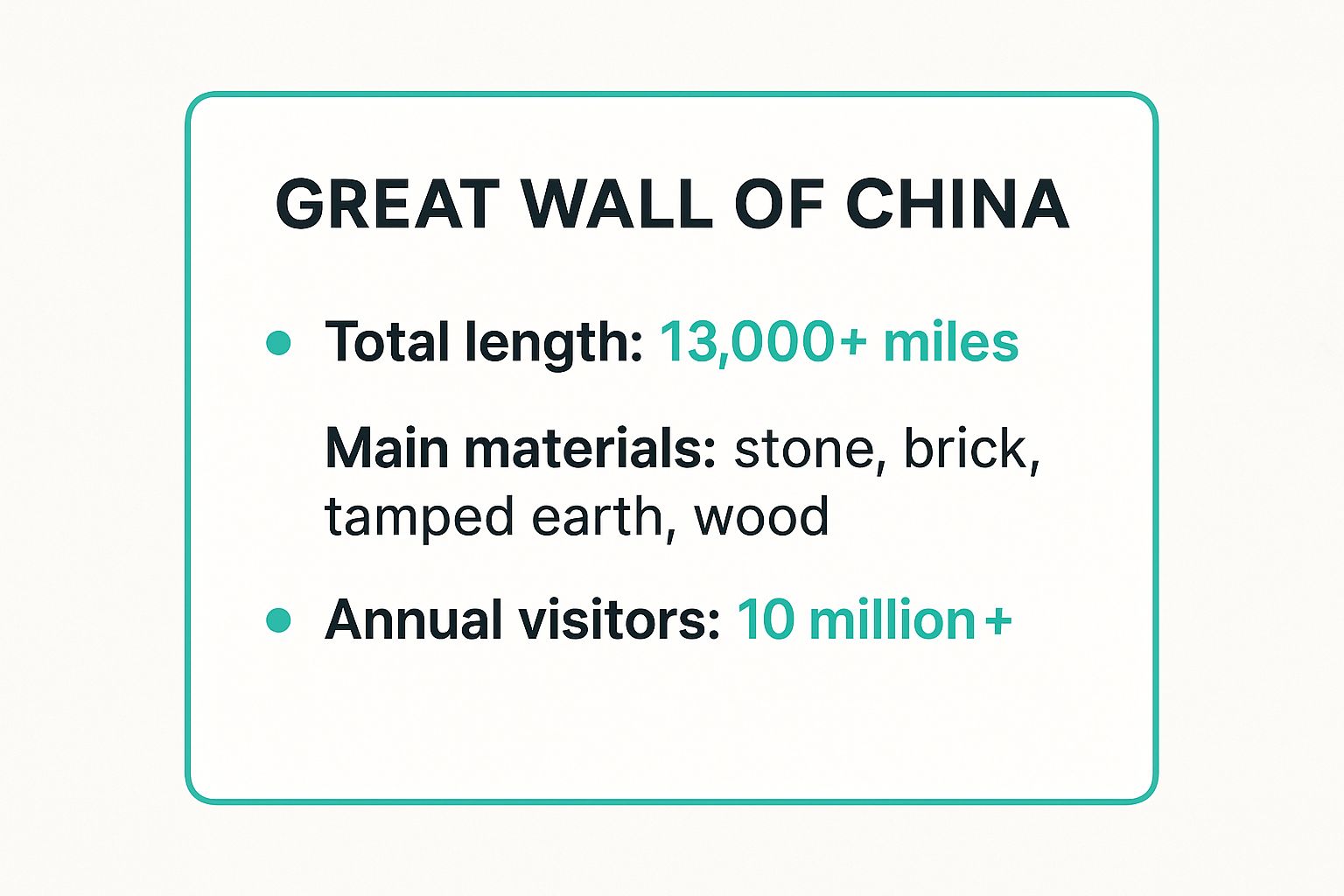 Infographic showing key data about Great Wall of China