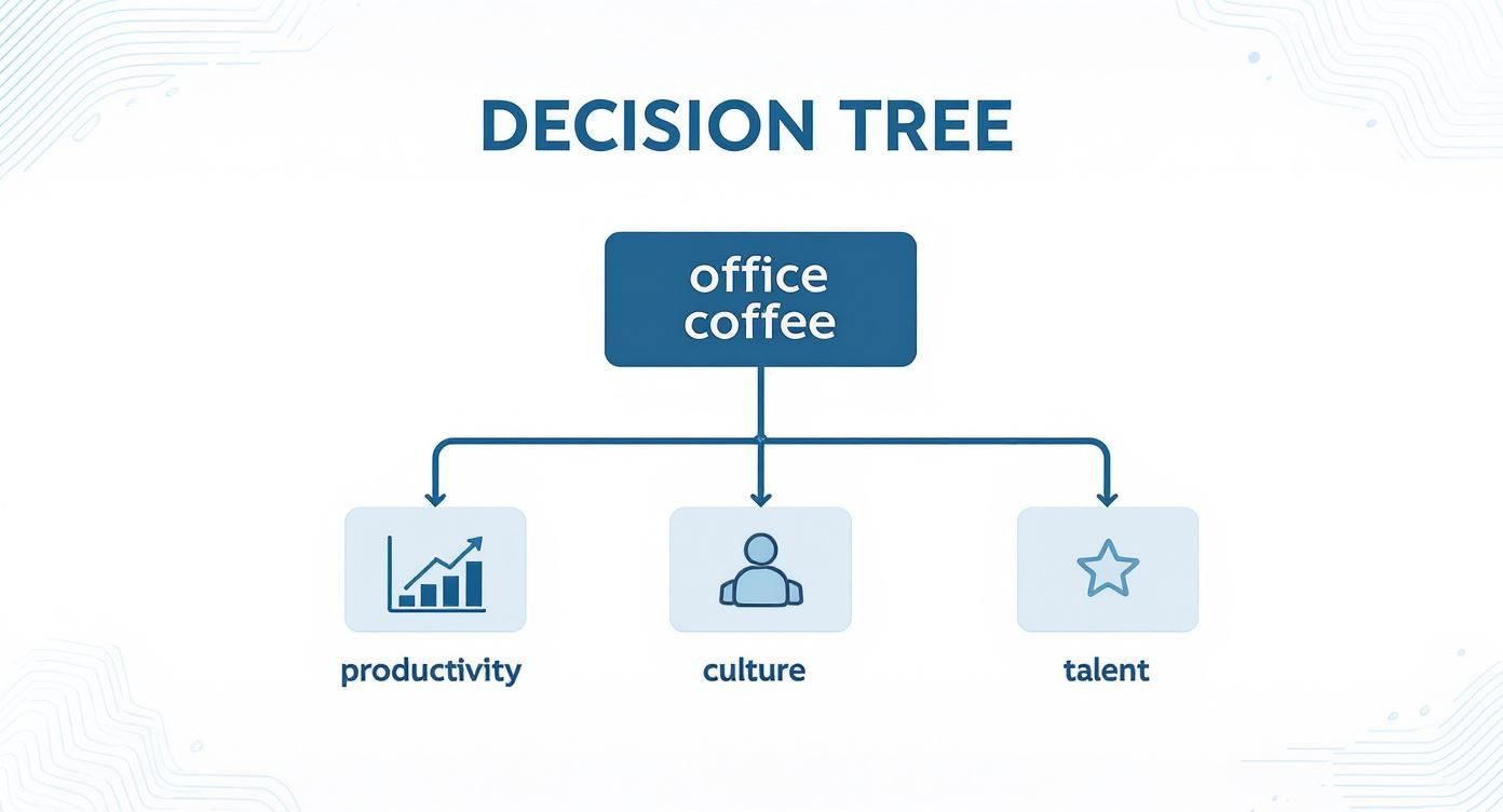 Infographic about coffee maker for the office