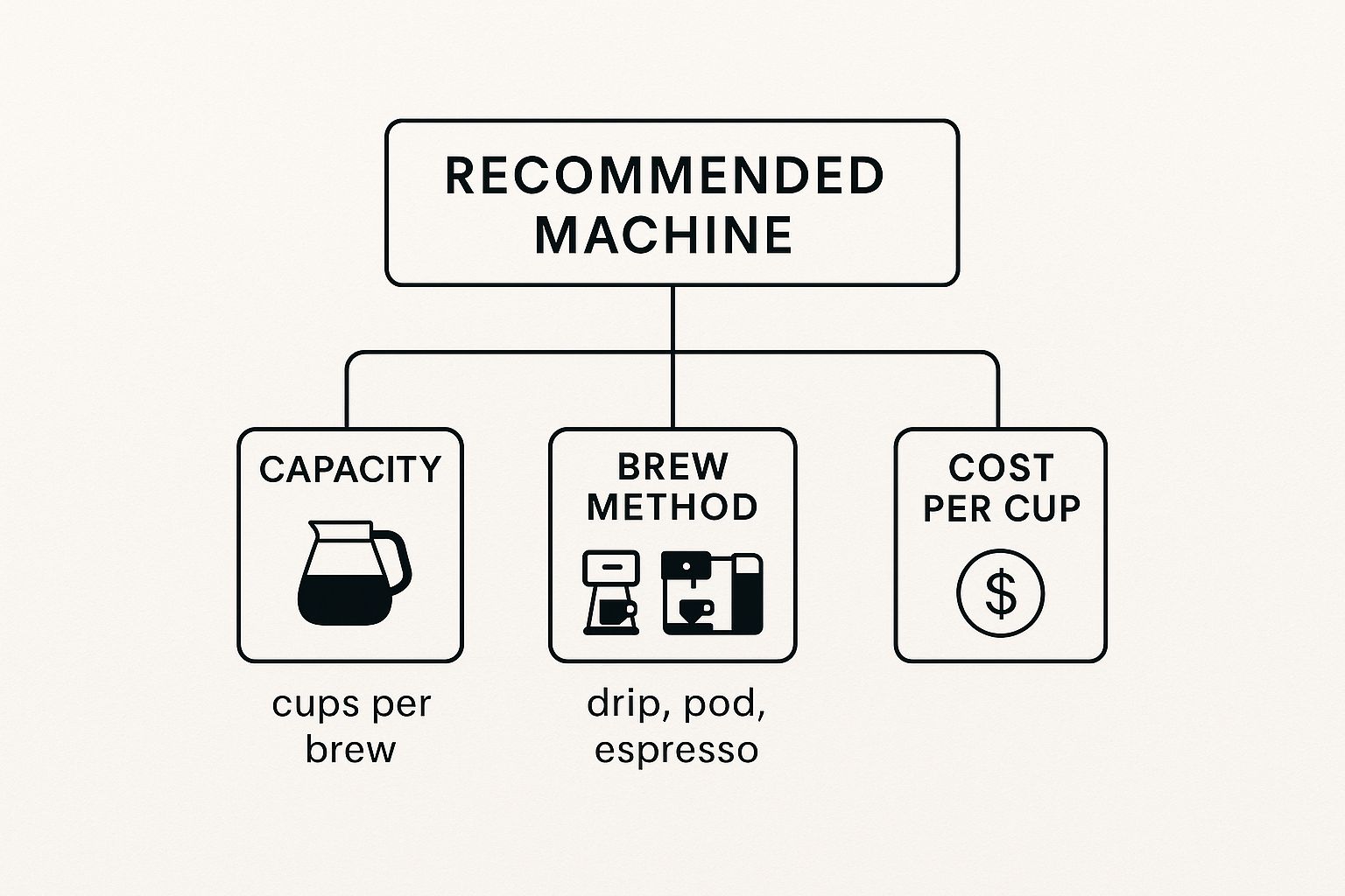 Infographic about office coffee