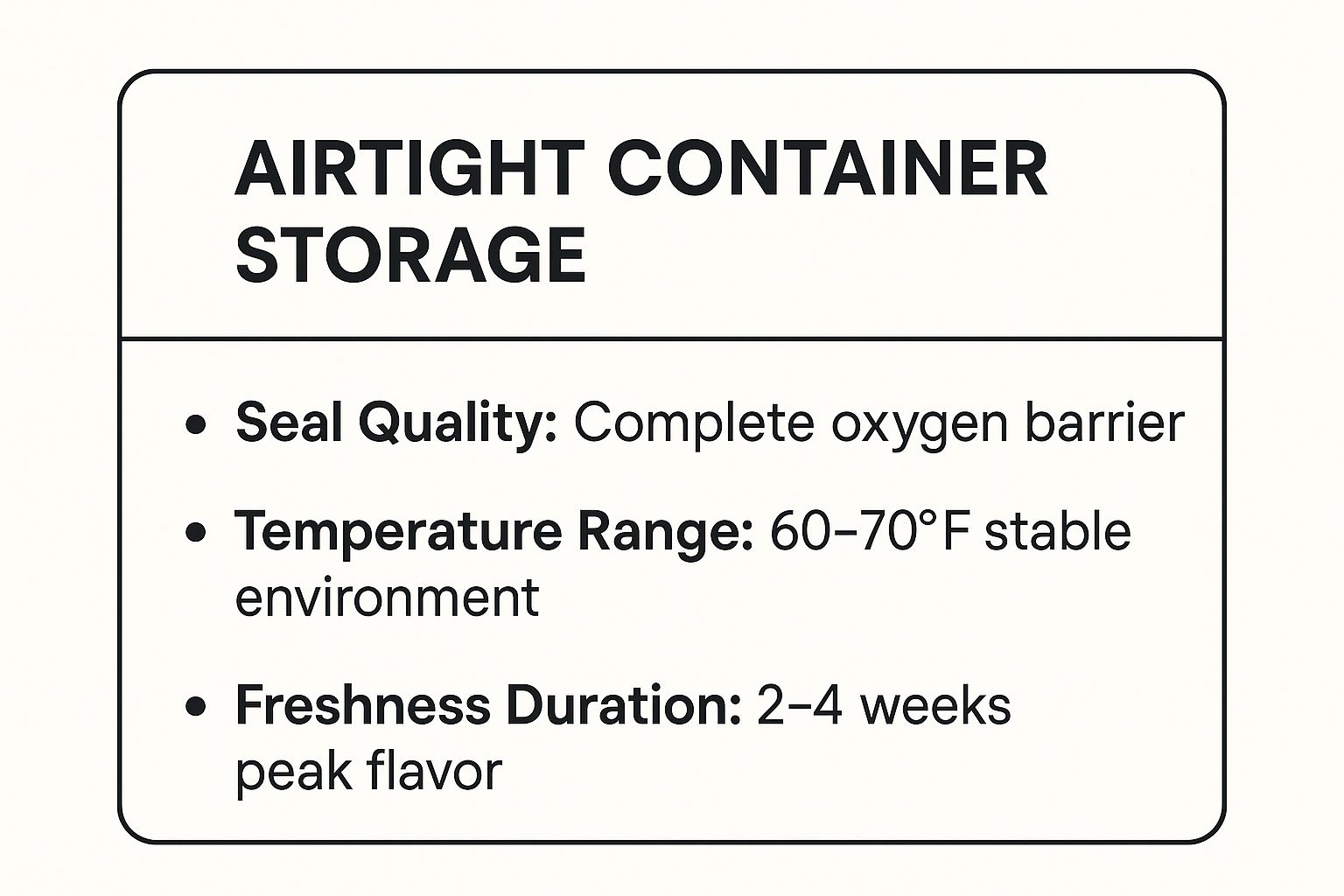 Infographic showing key data about Method 1: The Foundation - Airtight Storage at Room Temperature