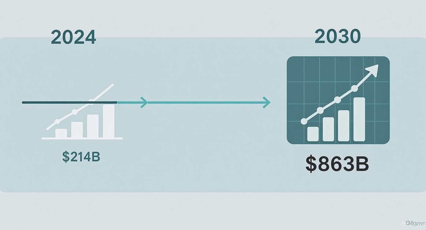 Infographic about ai future predictions