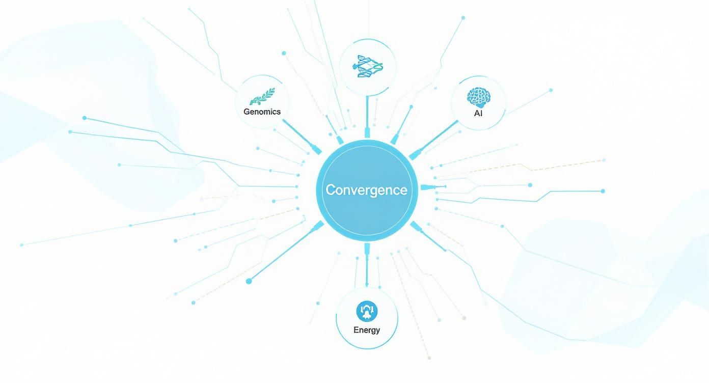 Infographic about advancements in science