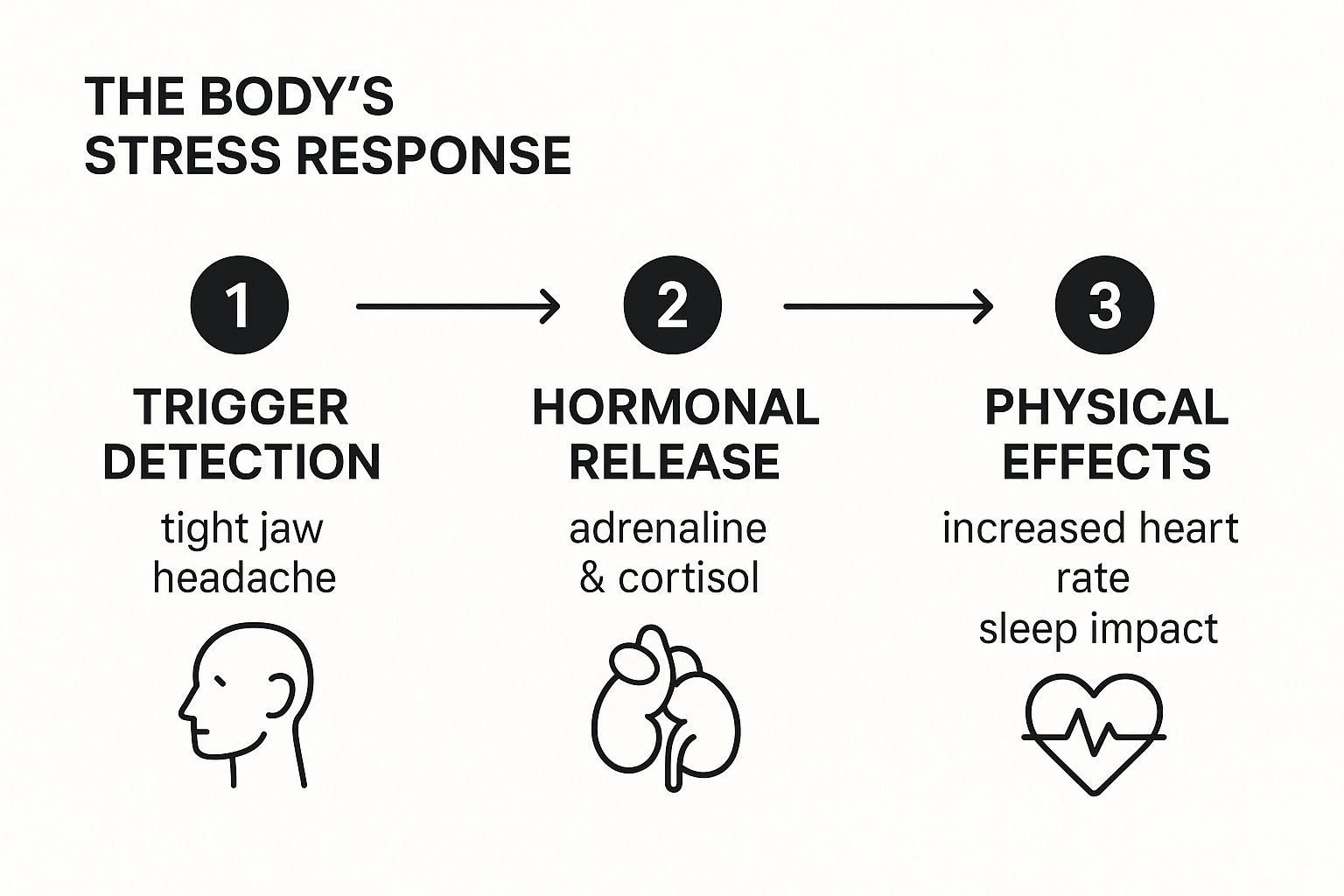 Infographic about how to reduce stress naturally