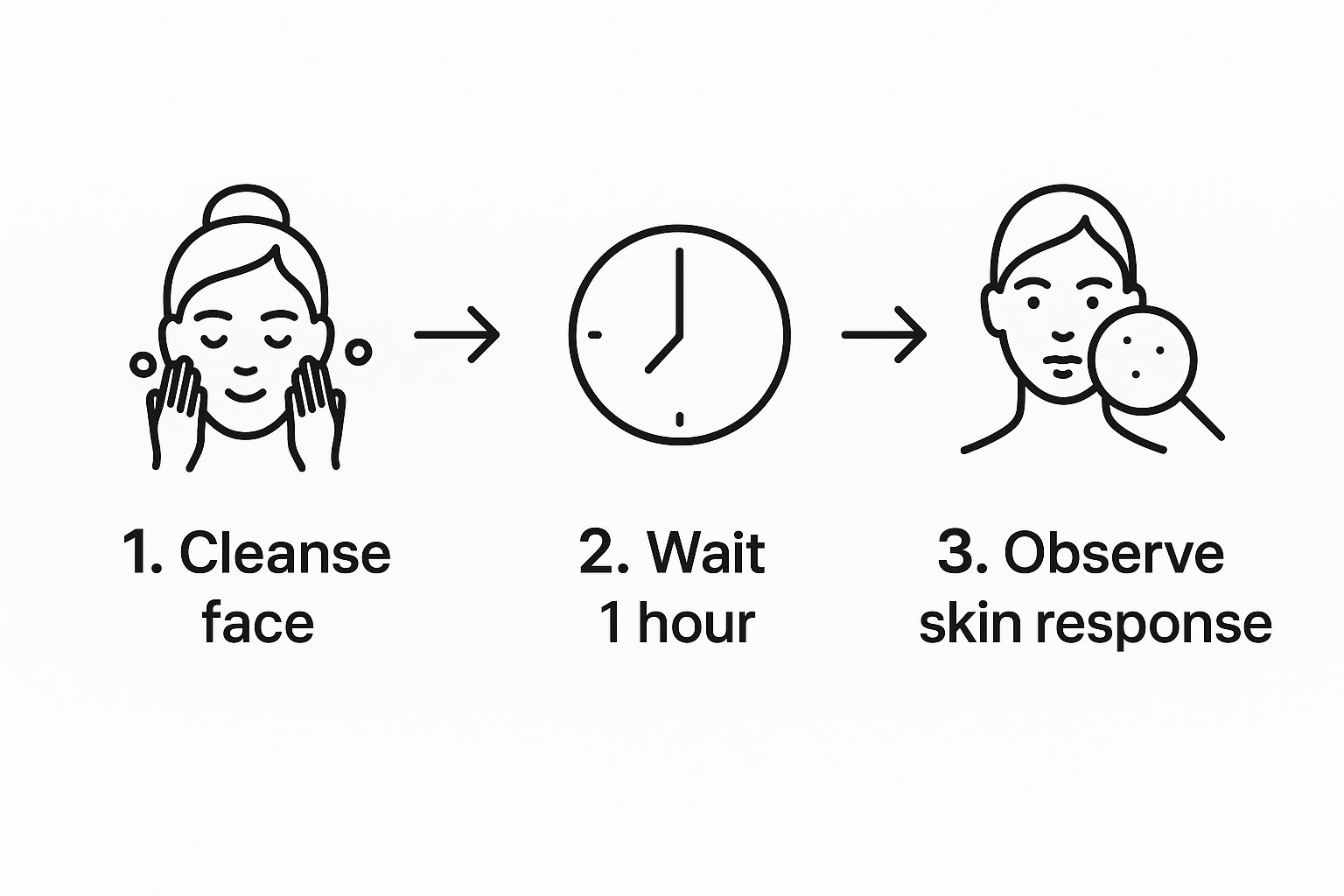 Infographic about how can you tell your skin type