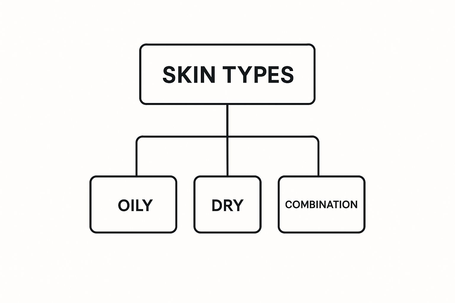 Infographic about best face cream for men