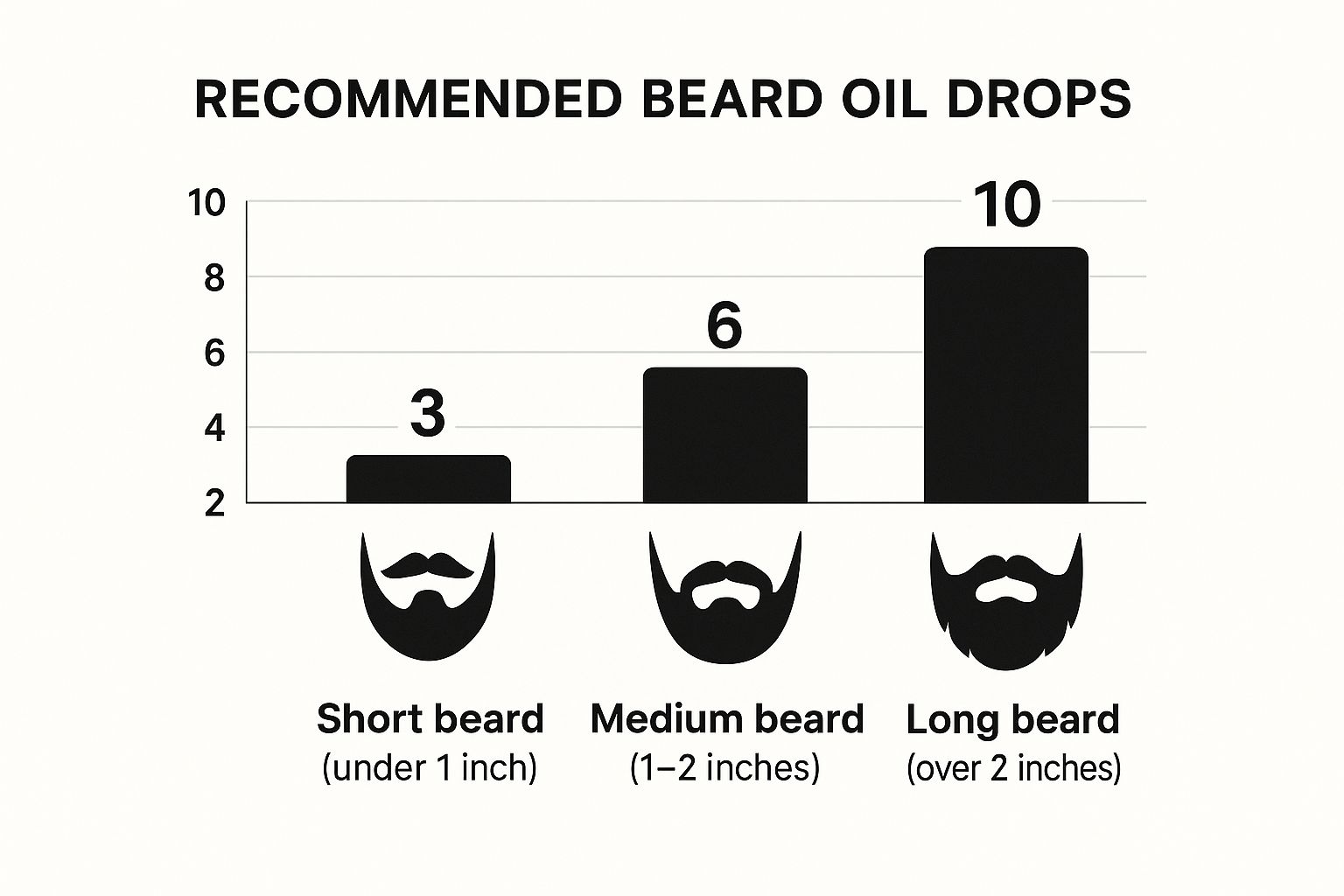 Infographic about what is good beard oil