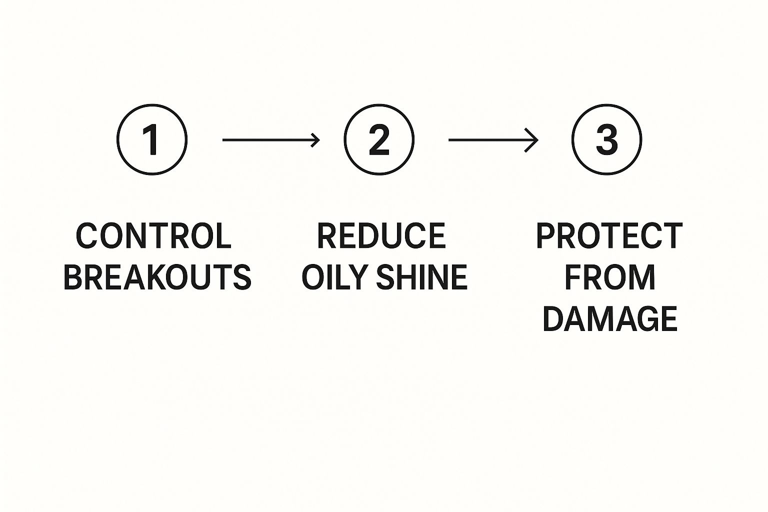 Infographic about skincare routine for beginners