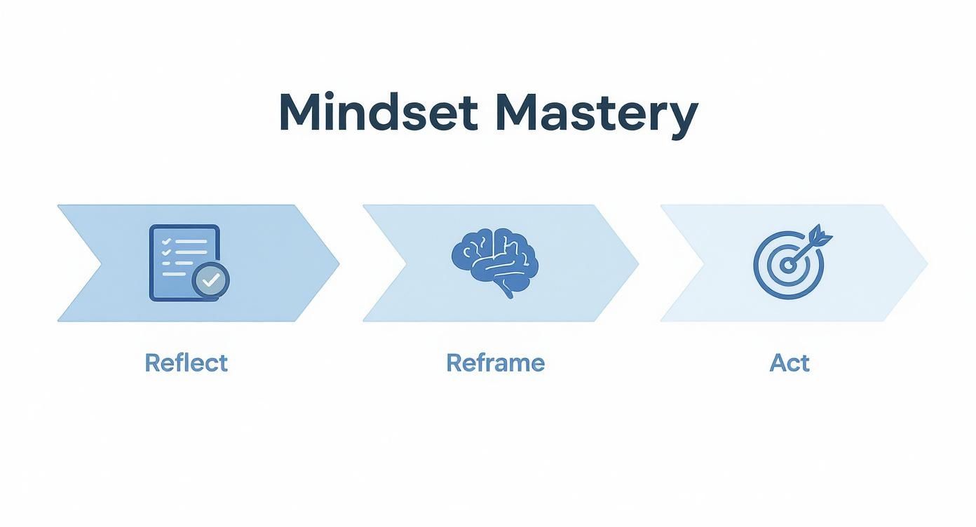 Infographic about how to become a better man