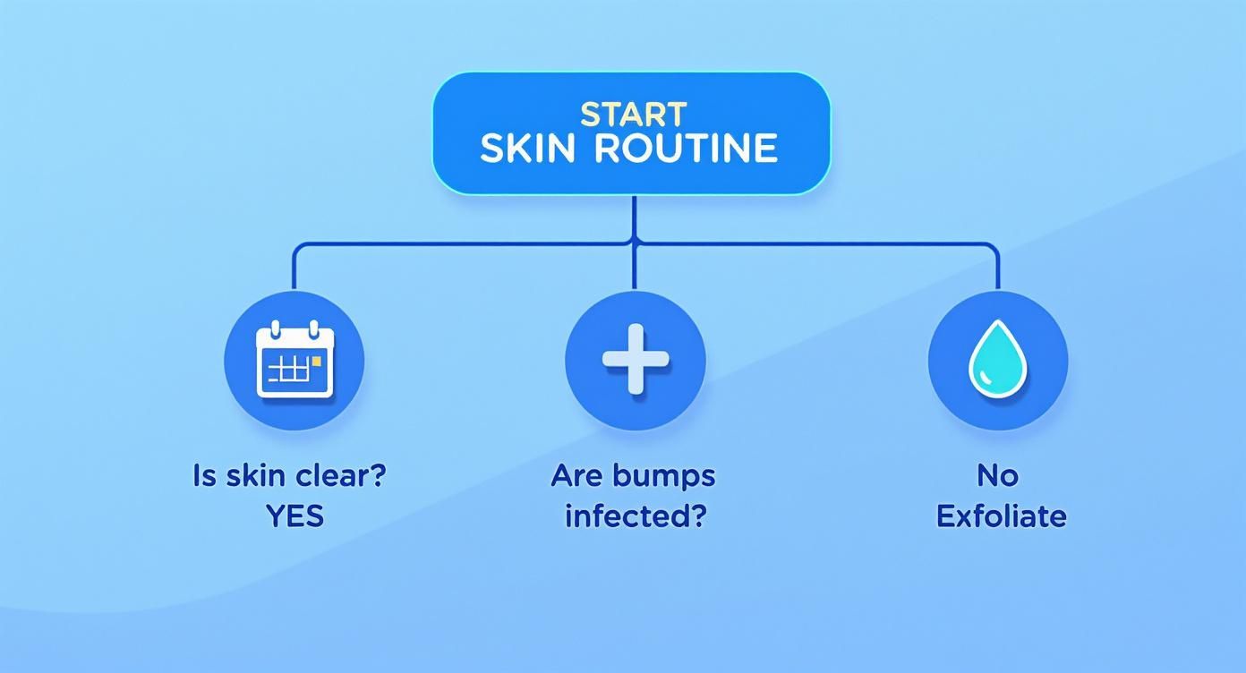 Infographic about how to treat razor bumps