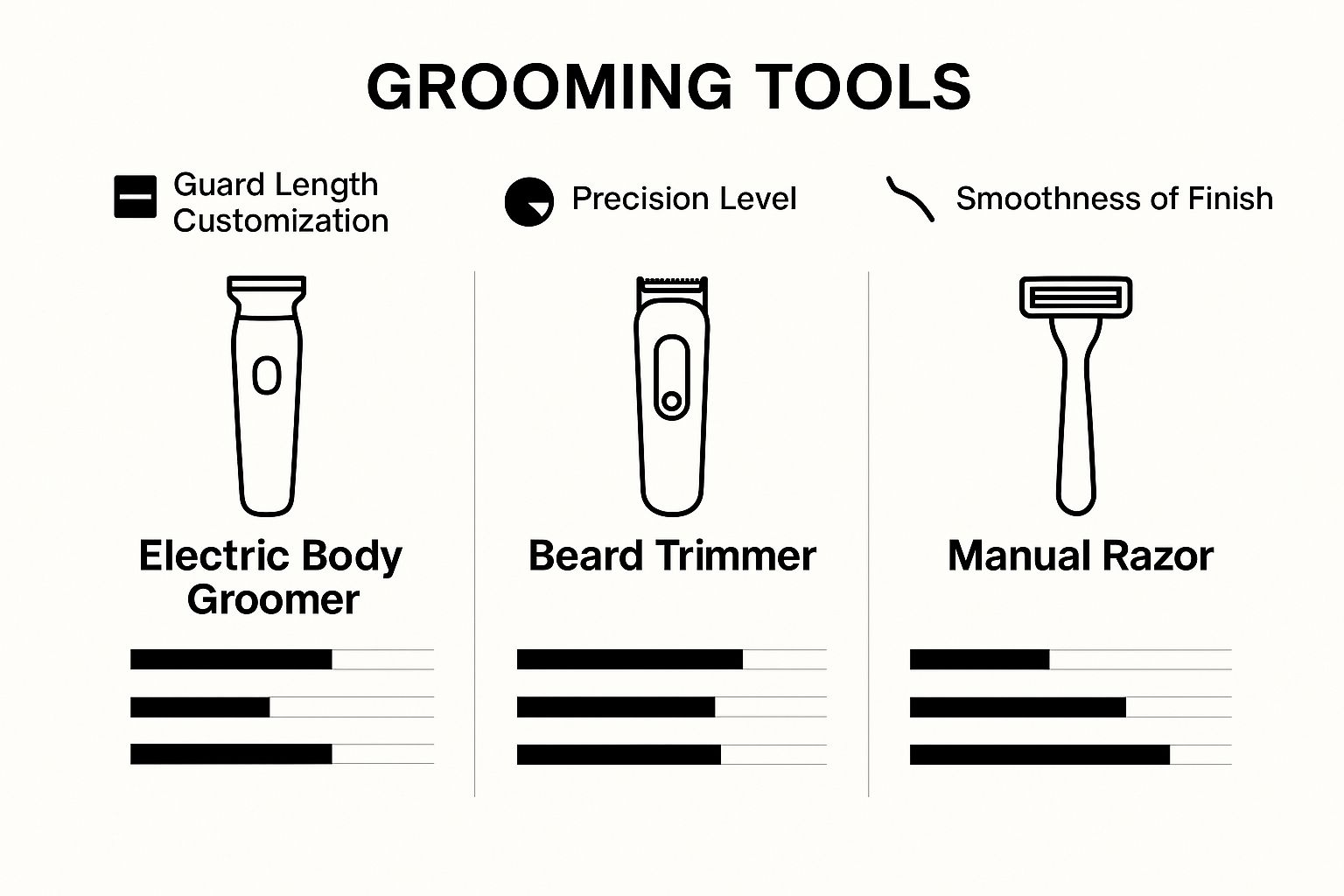 Infographic about how to groom chest hair