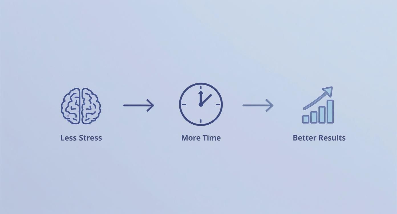 Infographic about daily routine for men