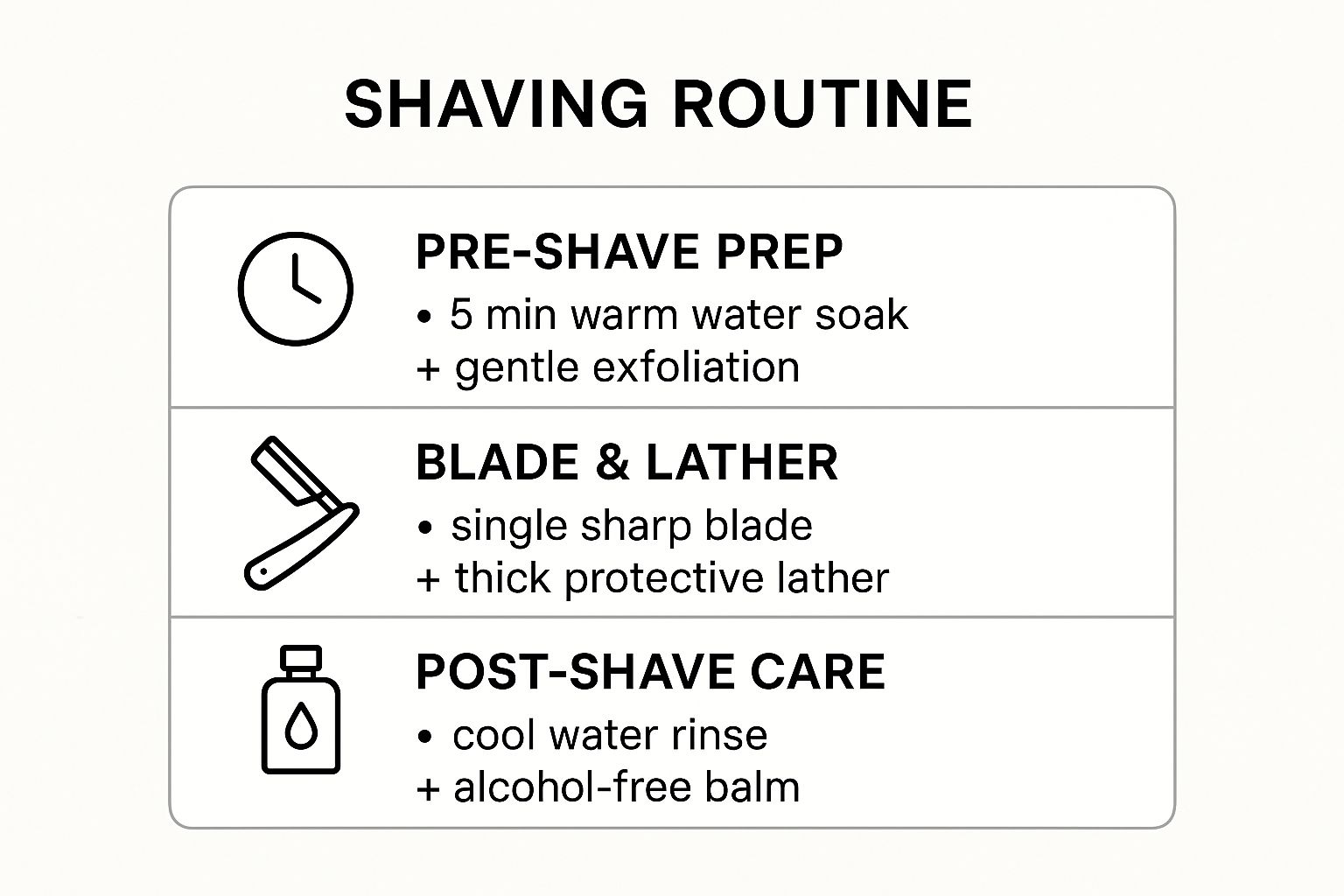 Infographic about how to shave without irritation
