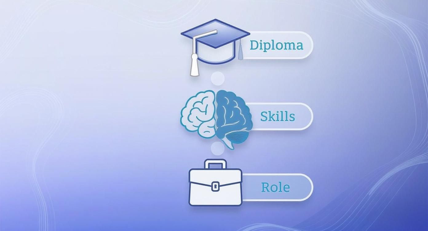 Infographic about online social care training