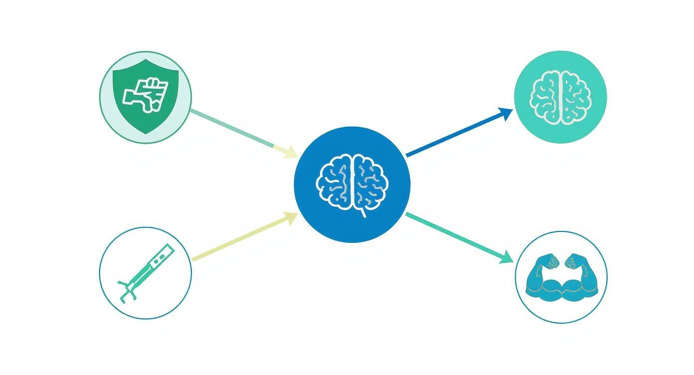 Infographic about what is reflective practice in healthcare
