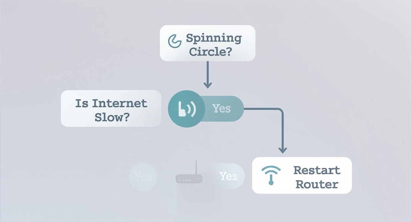 Screenshot from https://www.speedtest.net/