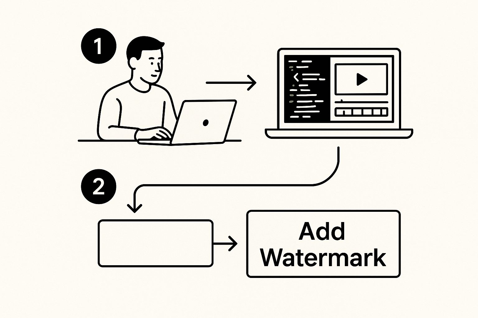 Infographic about adding a watermark to a video