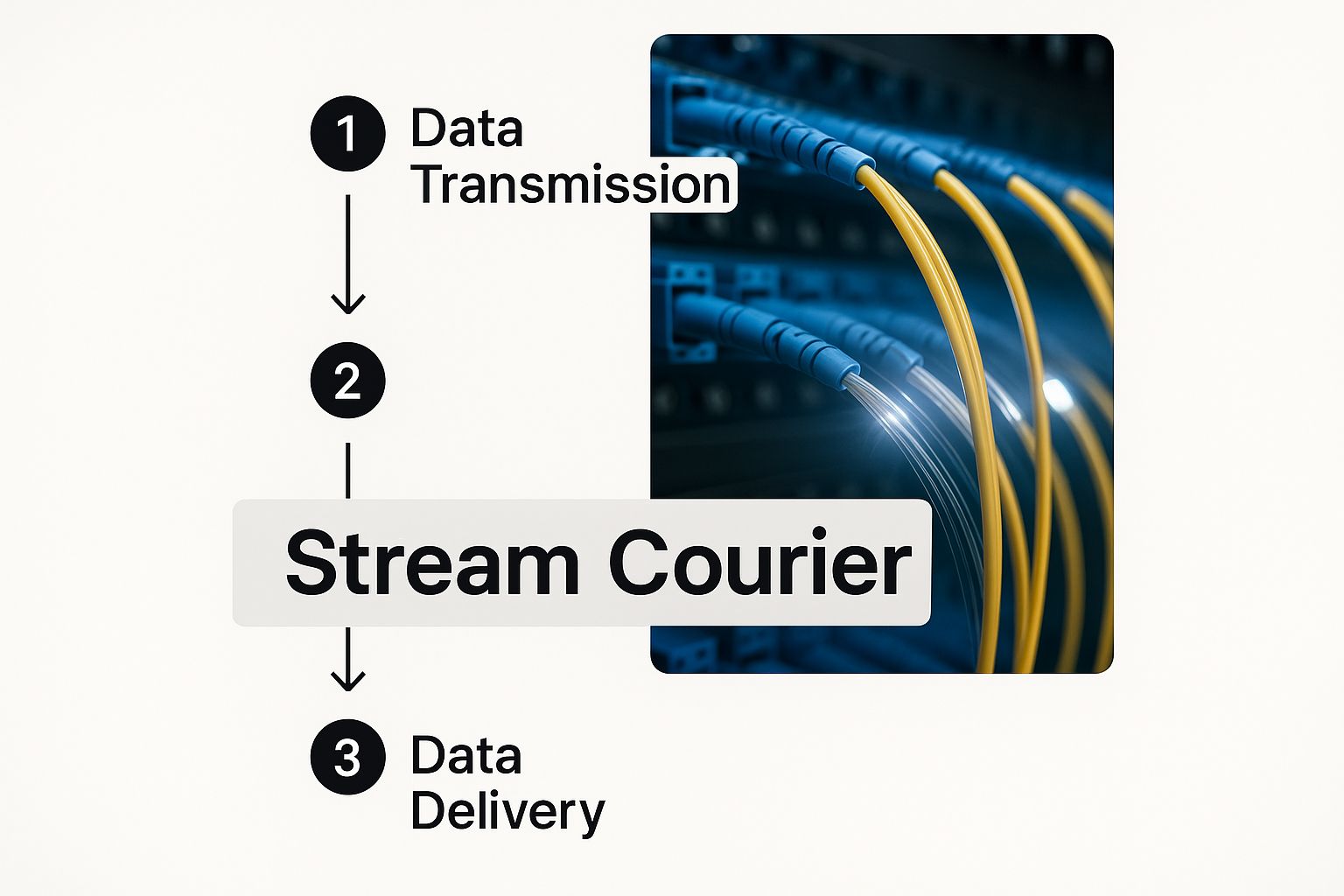 Infographic about what is rtmp
