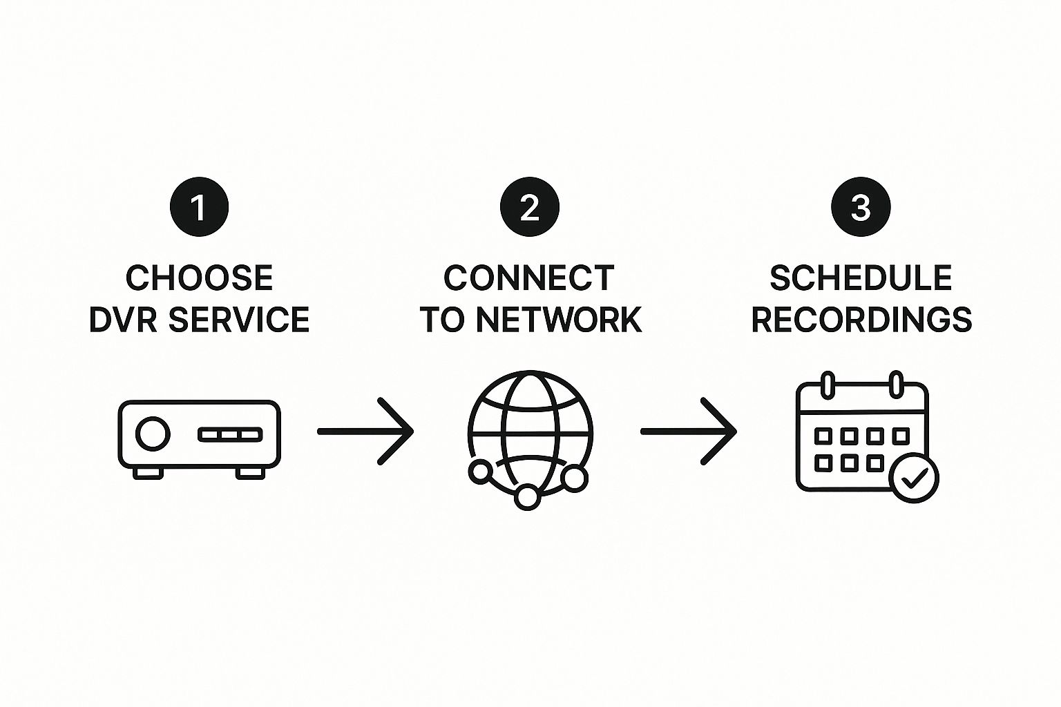 Infographic about dvr for streaming video