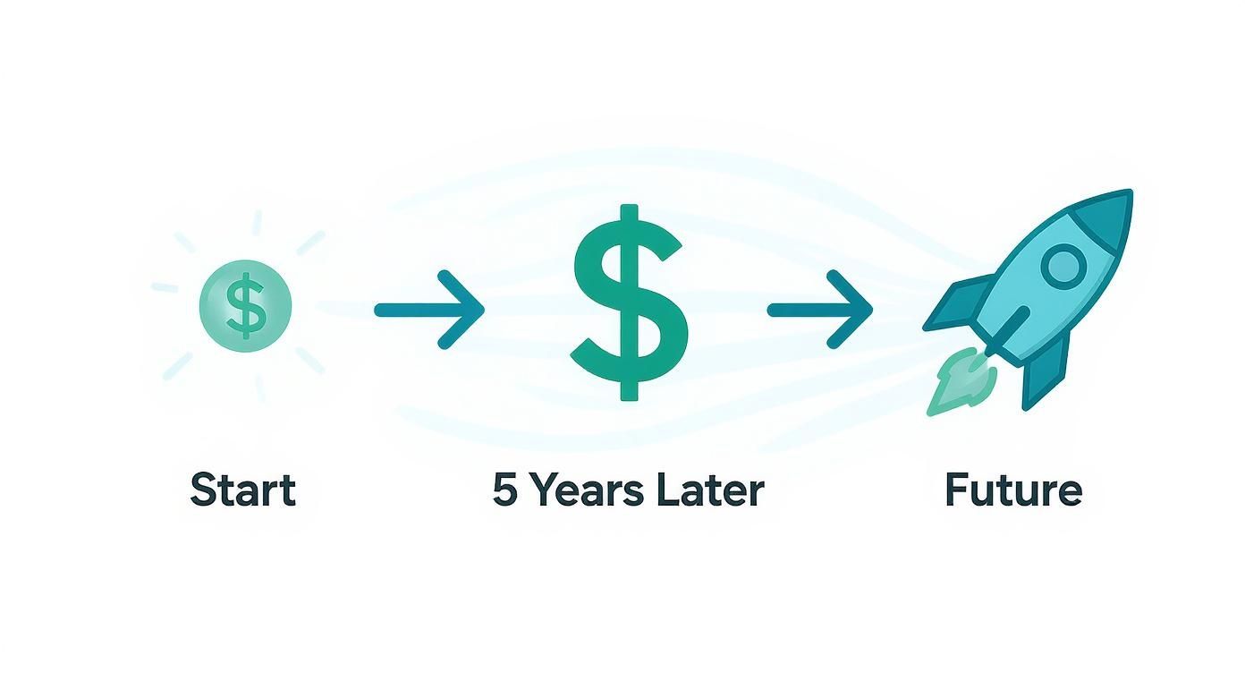 An illustration depicting money growth from a small dollar sign to a larger one, then to a rocket.