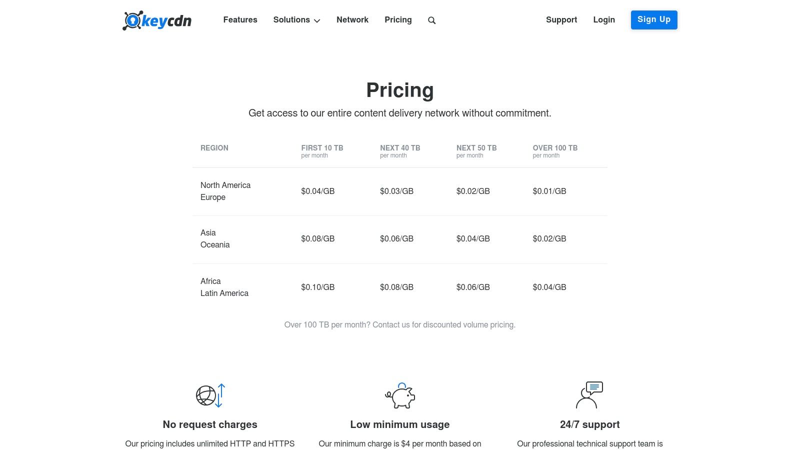 KeyCDN