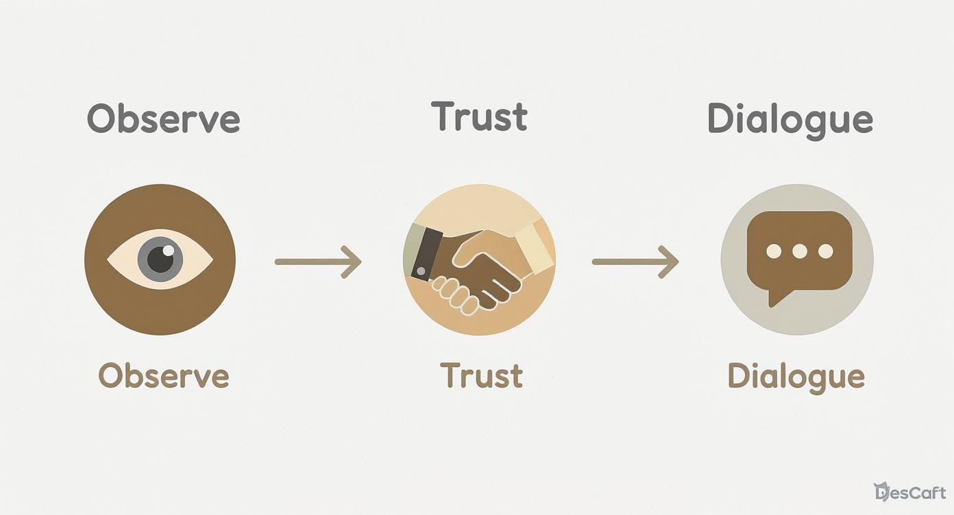 Infographic about how to train puppy at home