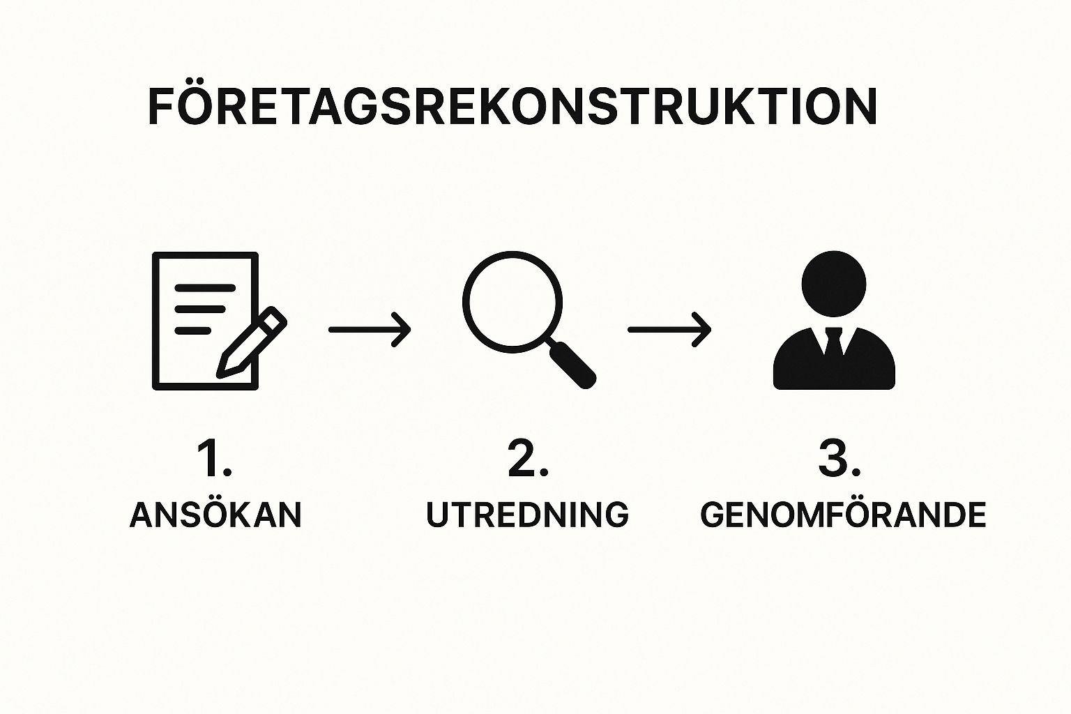 Rekonstruktion Företag Behöver du trygg och personlig juridisk hjälp? Jurist Stöd erbjuder professionell juridisk rådgivning. Våra erfarna jurister hjälper dig med familjerätt, affärsrätt och allmän juridik. Vi står vid din sida när du behöver rättssäkerhet, expertis och engagemang. Boka rådgivning idag! Kontakta oss på info@juriststod.se - Rekonstruktion Företag