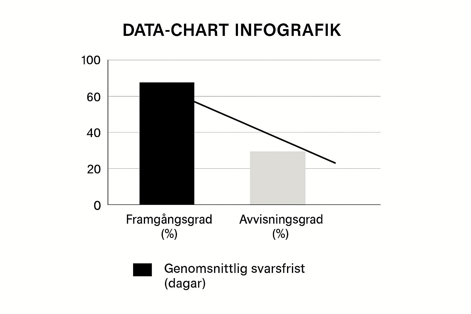 Behöver du trygg och personlig juridisk hjälp? Jurist Stöd erbjuder professionell juridisk rådgivning. Våra erfarna jurister hjälper dig med familjerätt, affärsrätt och allmän juridik. Vi står vid din sida när du behöver rättssäkerhet, expertis och engagemang. Boka rådgivning idag! Kontakta oss på info@juriststod.se - Bestrida faktura
