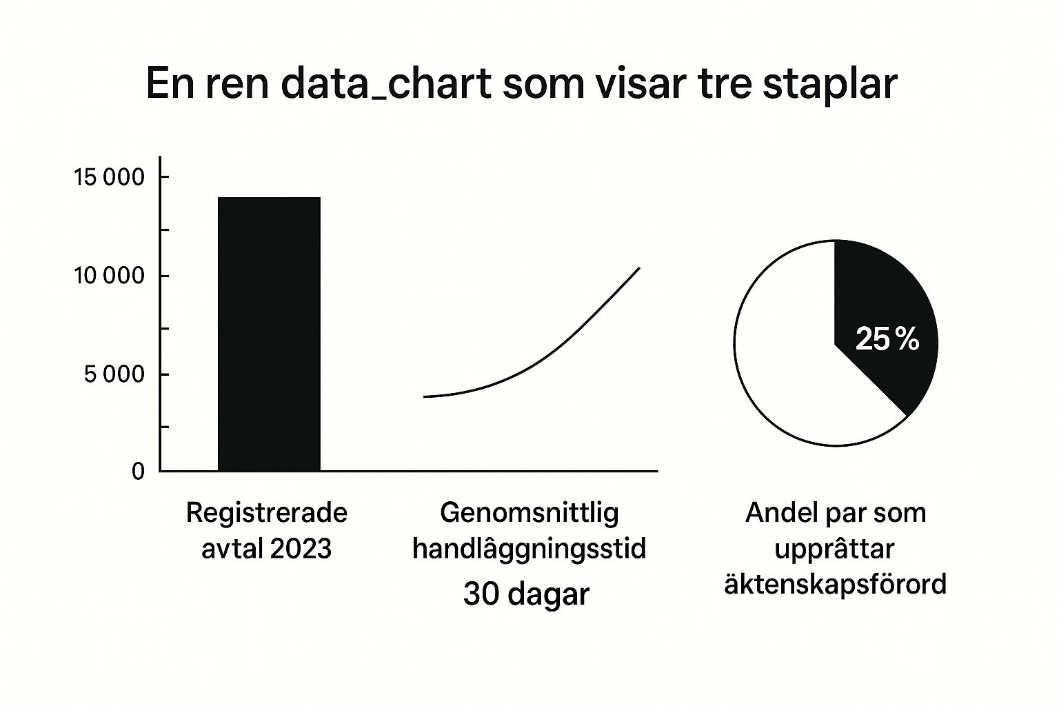 Behöver du trygg och personlig juridisk hjälp? Jurist Stöd erbjuder professionell juridisk rådgivning. Våra erfarna jurister hjälper dig med familjerätt, affärsrätt och allmän juridik. Vi står vid din sida när du behöver rättssäkerhet, expertis och engagemang. Boka rådgivning idag! Kontakta oss på info@juriststod.se - Äktenskapsförord
