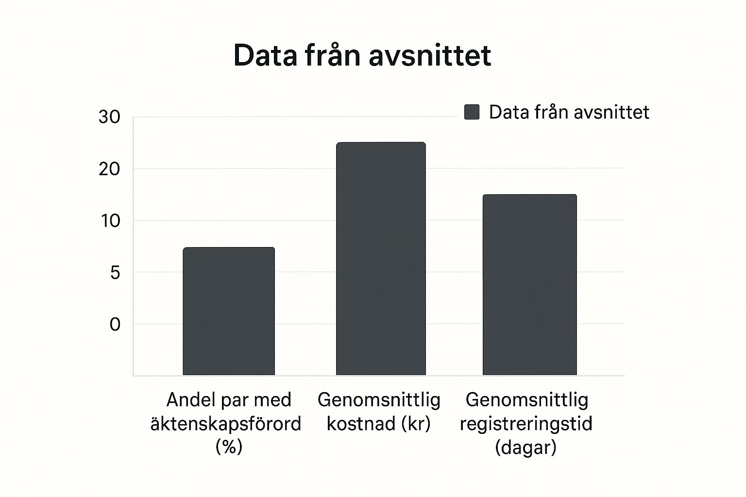 Behöver du trygg och personlig juridisk hjälp? Jurist Stöd erbjuder professionell juridisk rådgivning. Våra erfarna jurister hjälper dig med familjerätt, affärsrätt och allmän juridik. Vi står vid din sida när du behöver rättssäkerhet, expertis och engagemang. Boka rådgivning idag! Kontakta oss på info@juriststod.se - Vad är äktenskapsförord