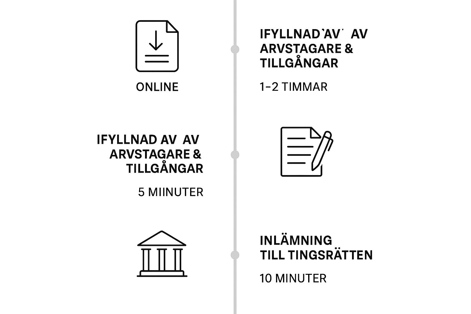 Behöver du trygg och personlig juridisk hjälp? Jurist Stöd erbjuder professionell juridisk rådgivning. Våra erfarna jurister hjälper dig med familjerätt, affärsrätt och allmän juridik. Vi står vid din sida när du behöver rättssäkerhet, expertis och engagemang. Boka rådgivning idag! Kontakta oss på info@juriststod.se - Arvskifte blankett