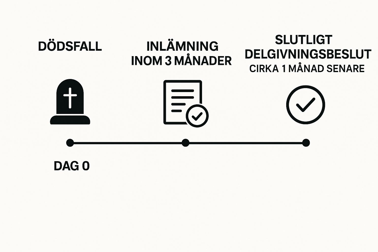 Behöver du trygg och personlig juridisk hjälp? Jurist Stöd erbjuder professionell juridisk rådgivning. Våra erfarna jurister hjälper dig med familjerätt, affärsrätt och allmän juridik. Vi står vid din sida när du behöver rättssäkerhet, expertis och engagemang. Boka rådgivning idag! Kontakta oss på info@juriststod.se - Vad är bouppteckning?