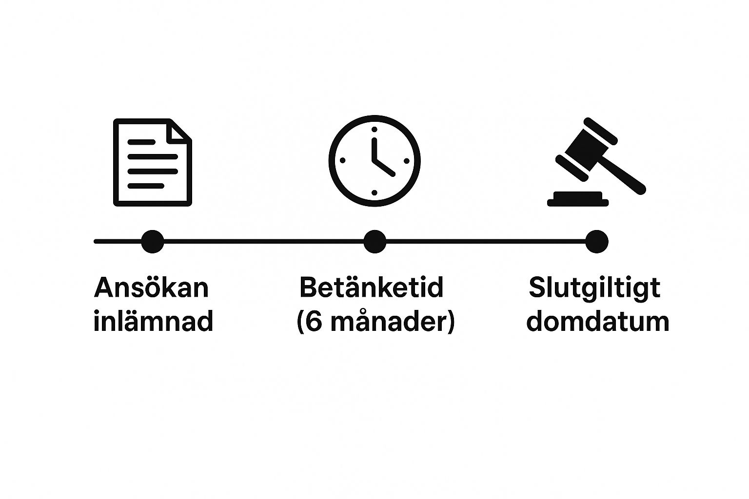 Behöver du trygg och personlig juridisk hjälp? Jurist Stöd erbjuder professionell juridisk rådgivning. Våra erfarna jurister hjälper dig med familjerätt, affärsrätt och allmän juridik. Vi står vid din sida när du behöver rättssäkerhet, expertis och engagemang. Boka rådgivning idag! Kontakta oss på info@juriststod.se - Skilsmässa hur gör man?