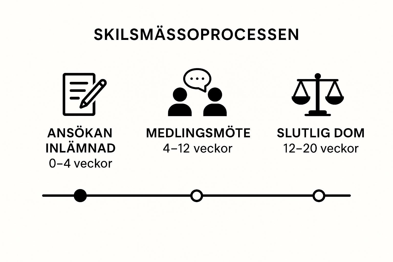 Behöver du trygg och personlig juridisk hjälp? Jurist Stöd erbjuder professionell juridisk rådgivning. Våra erfarna jurister hjälper dig med familjerätt, affärsrätt och allmän juridik. Vi står vid din sida när du behöver rättssäkerhet, expertis och engagemang. Boka rådgivning idag! Kontakta oss på info@juriststod.se - Advokat skilsmässa