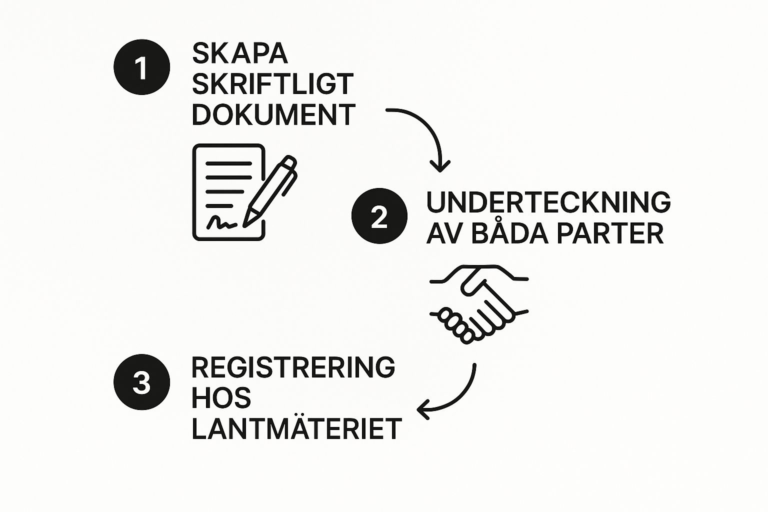 Behöver du trygg och personlig juridisk hjälp? Jurist Stöd erbjuder professionell juridisk rådgivning. Våra erfarna jurister hjälper dig med familjerätt, affärsrätt och allmän juridik. Vi står vid din sida när du behöver rättssäkerhet, expertis och engagemang. Boka rådgivning idag! Kontakta oss på info@juriststod.se - Gåvobrev