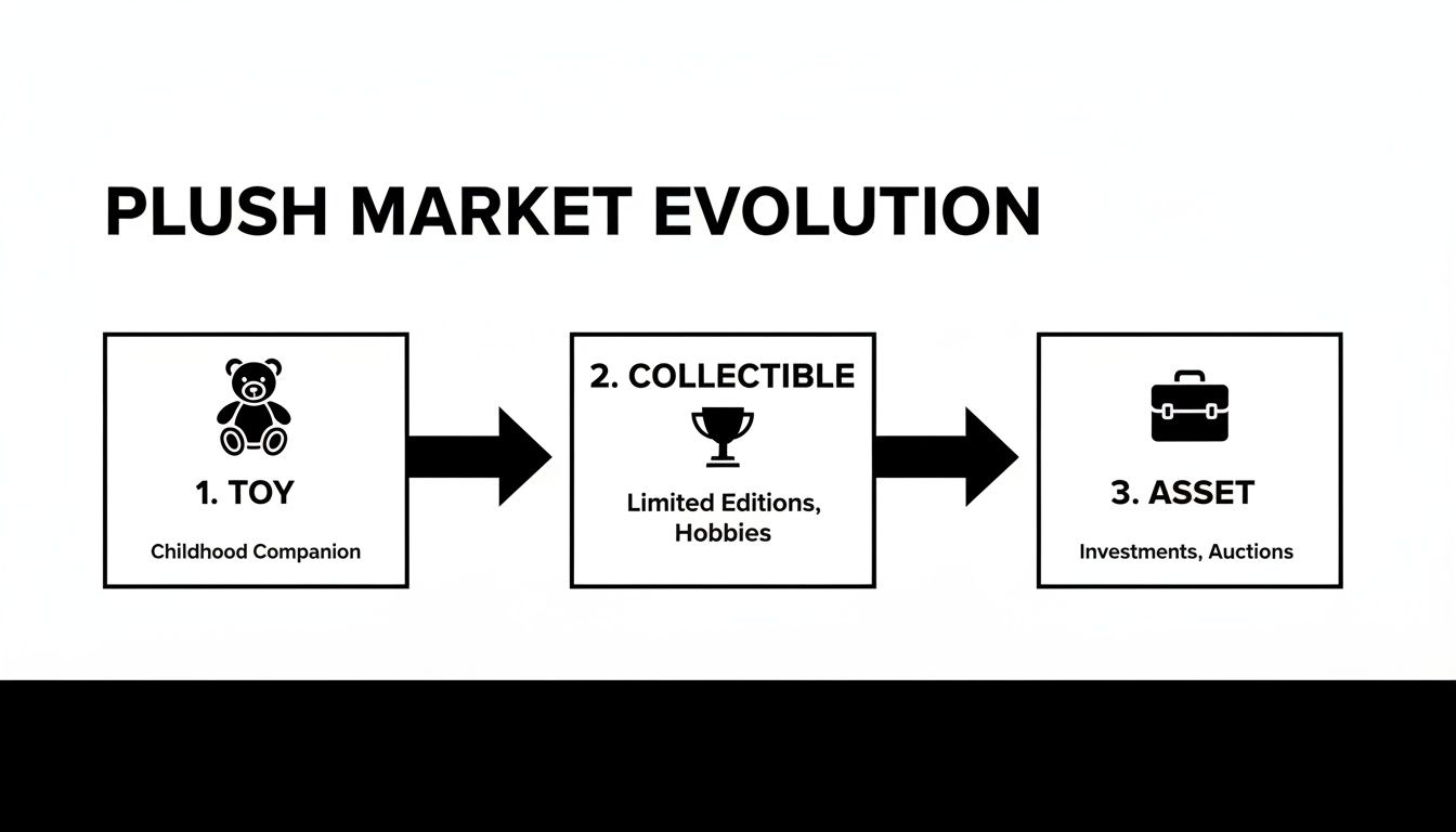 Plush Stuffed Animals Toys