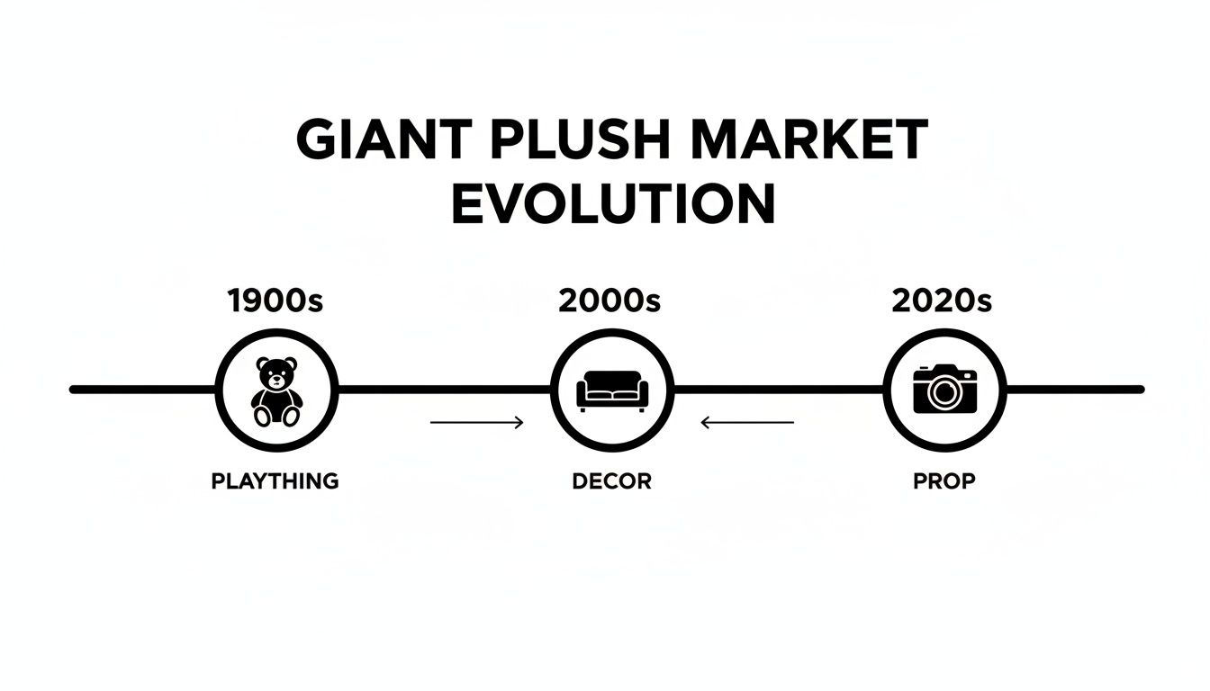 Giant Soft Stuffed Animals