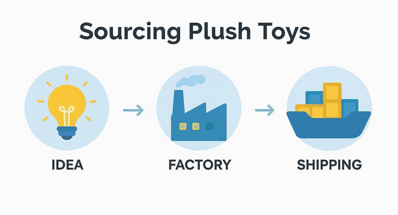 Bulk Stuffed Animals