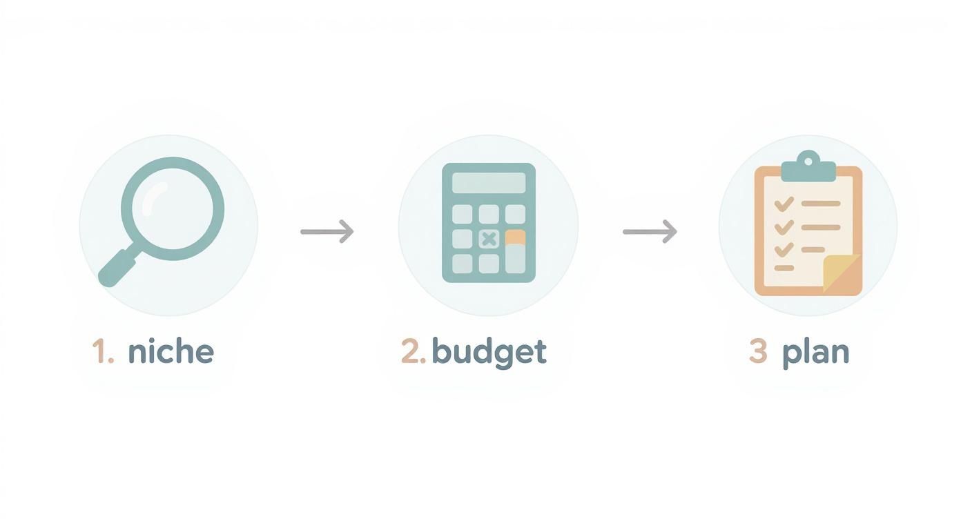 信息图显示三个步骤:1. 细分市场(放大镜),2. 预算(外汇),3. 计划(清单)。