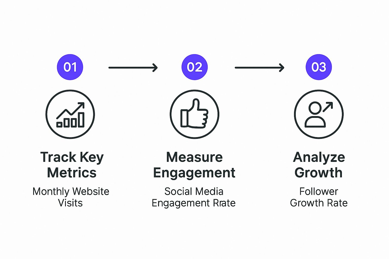 Infographic about personal branding online
