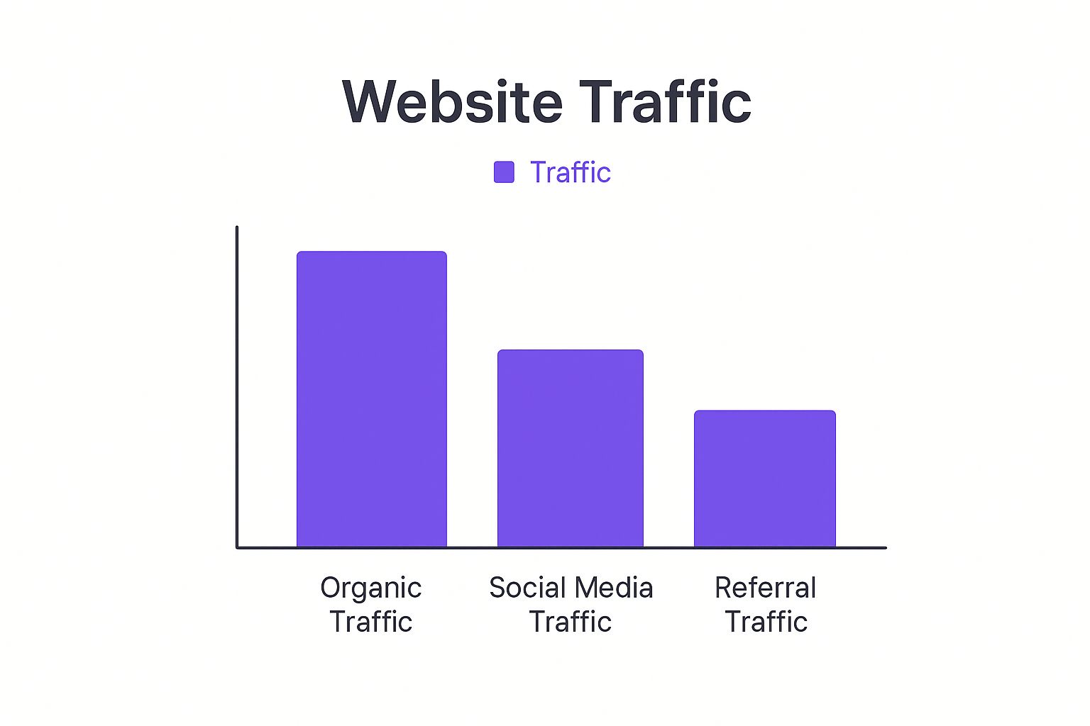Infographic about enhance online presence