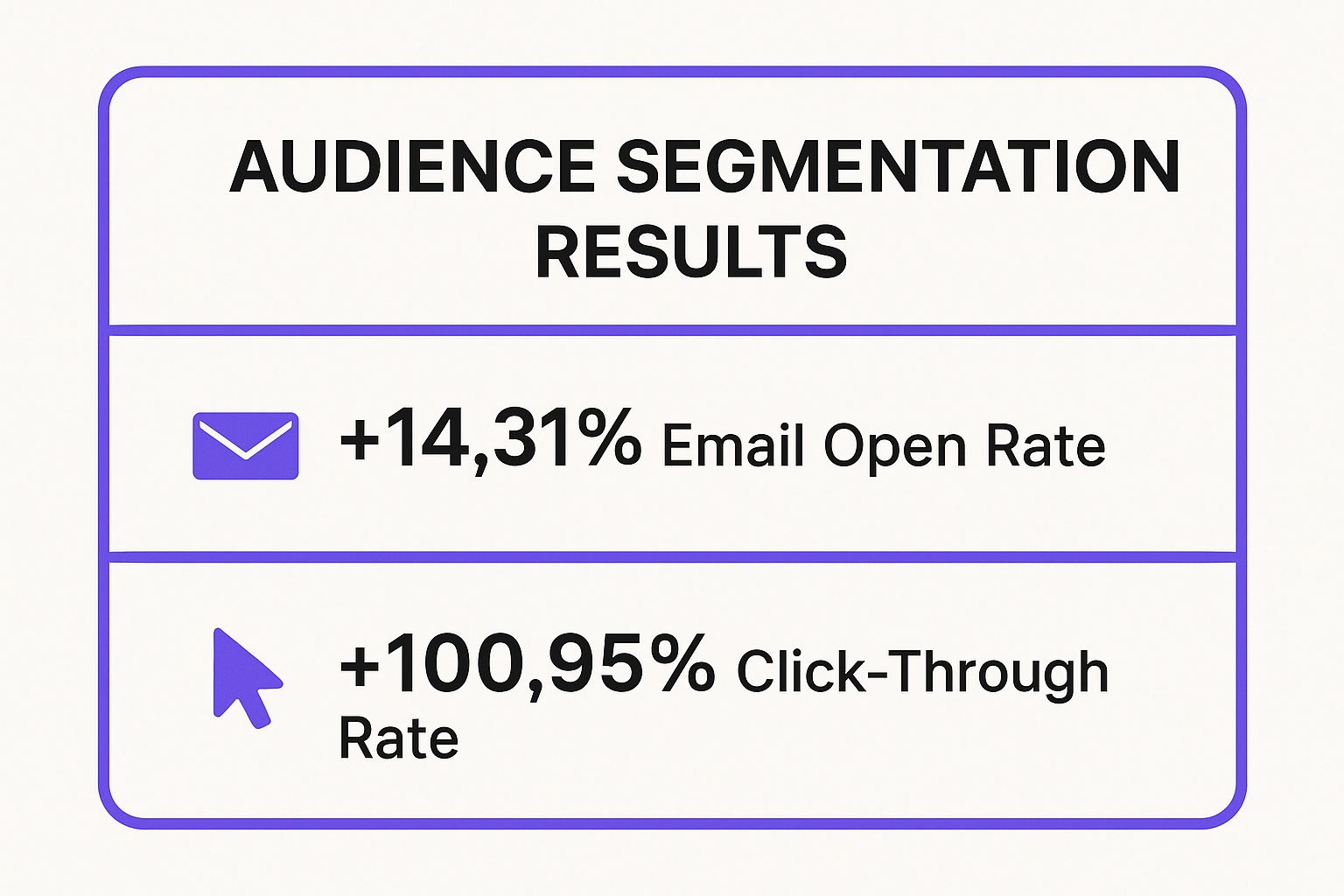 Infographic showing key data about Segment Your Audience for Personalized Messaging