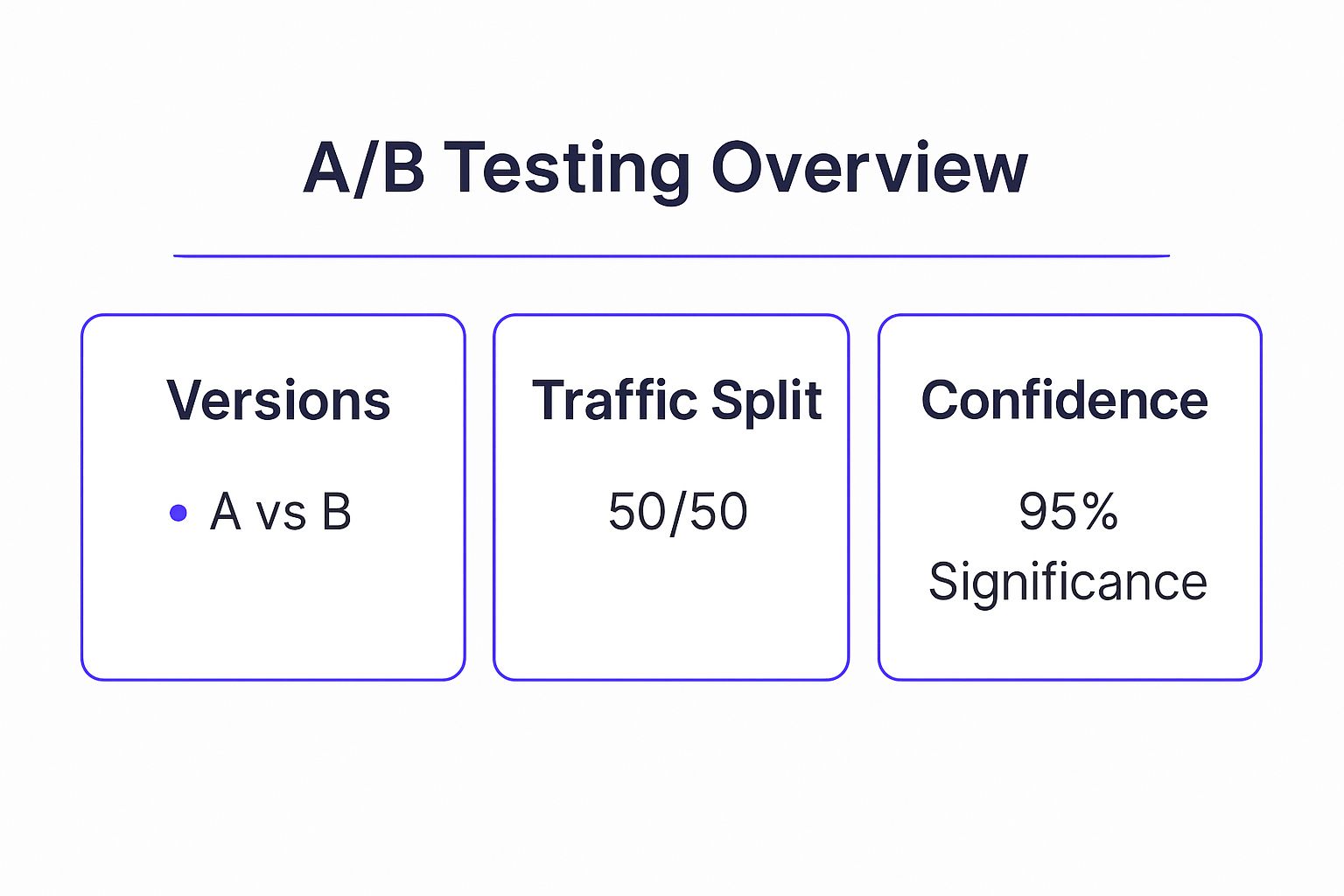 Infographic showing key data about A/B Testing (Split Testing)
