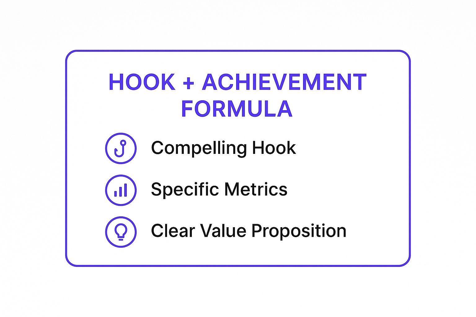 Infographic showing key data about The Hook + Achievement Formula