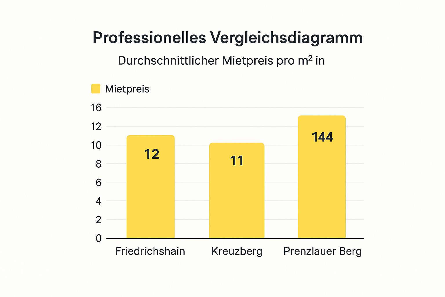 Infographic about wohnung finden in berlin
