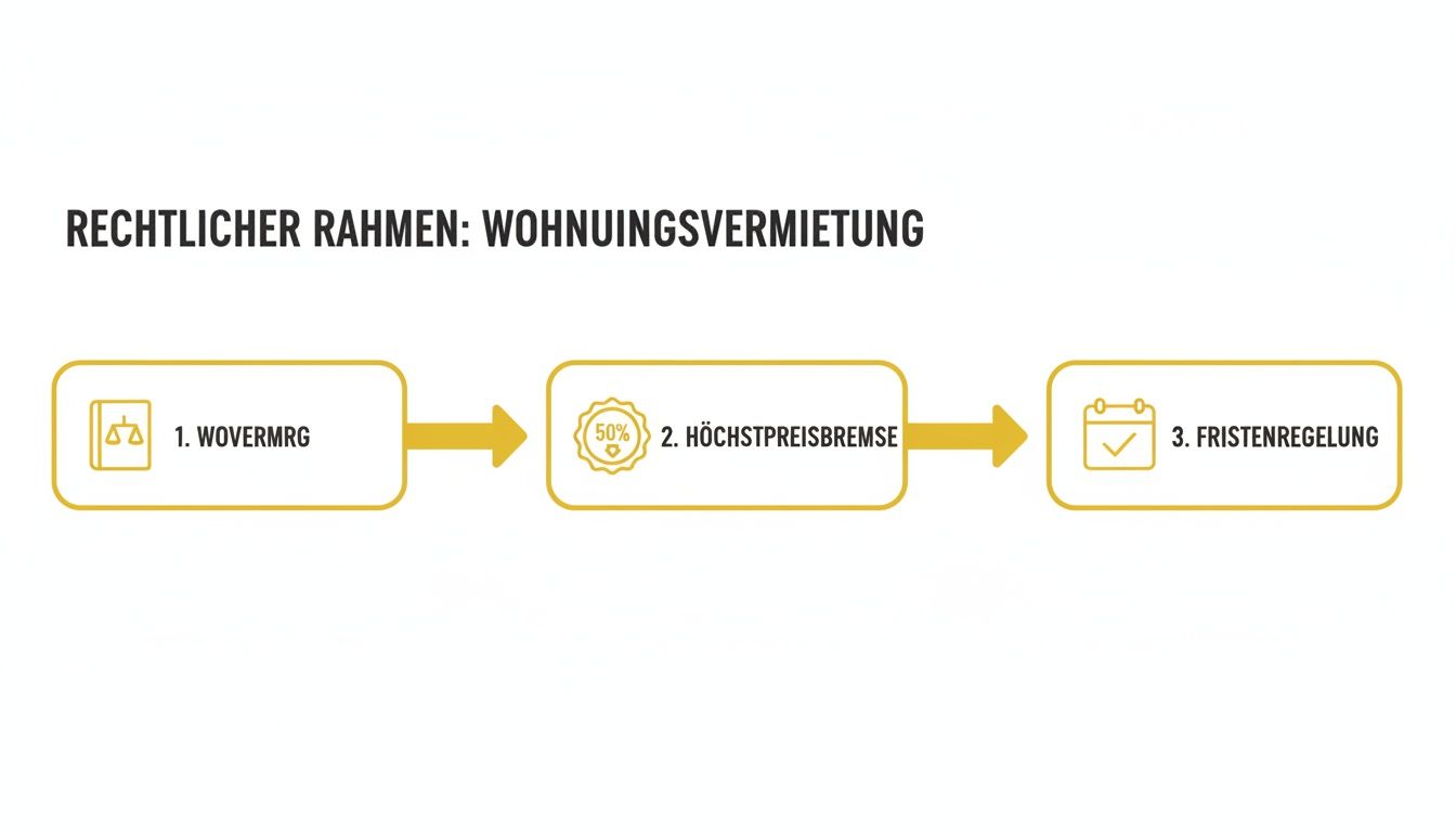 Infographic about vertrag ablöse wohnung