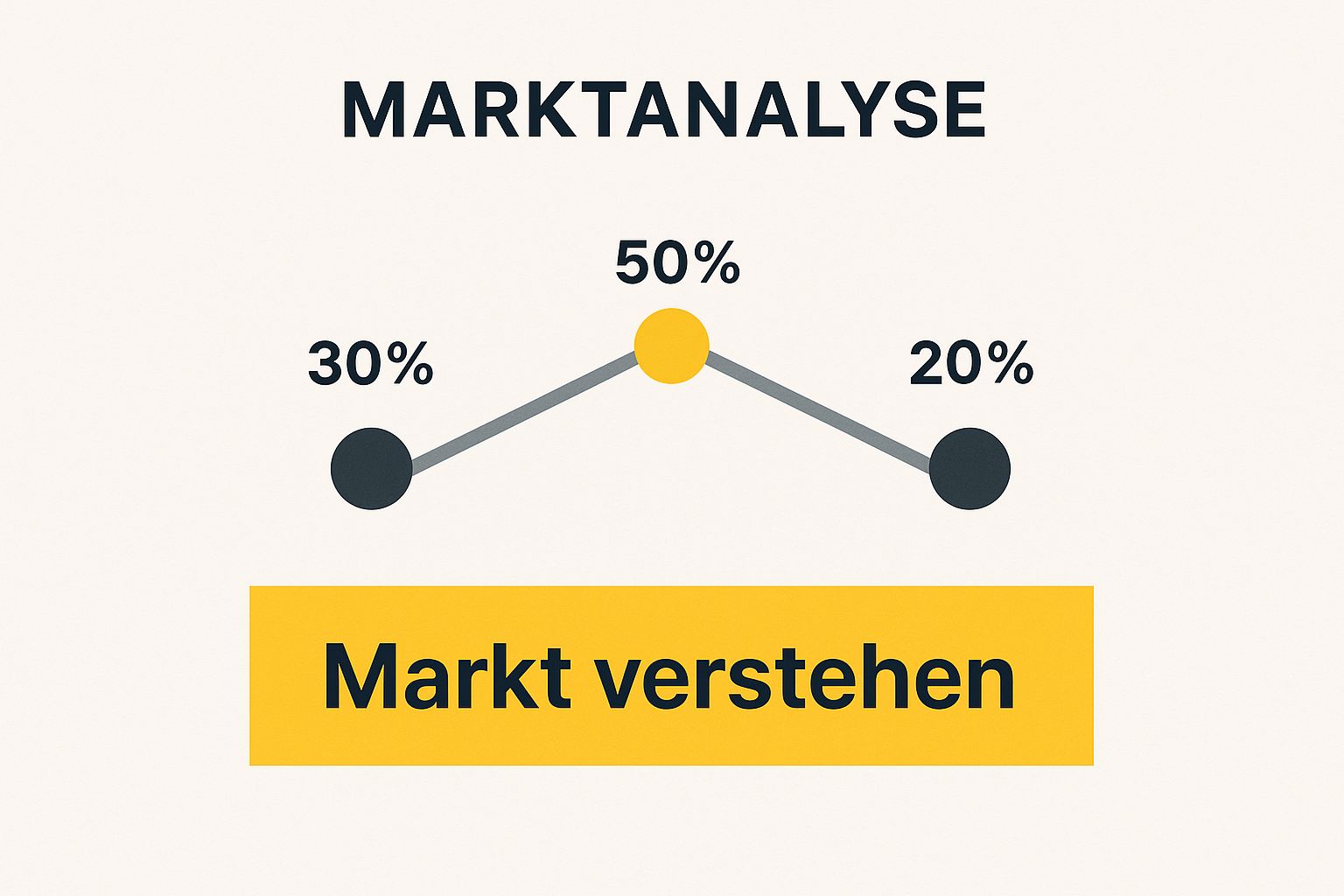 Infografik über den Wohnungsmarkt Hamburg, die eine lange Warteschlange vor der Skyline der Stadt zeigt, um die hohe Nachfrage zu visualisieren.