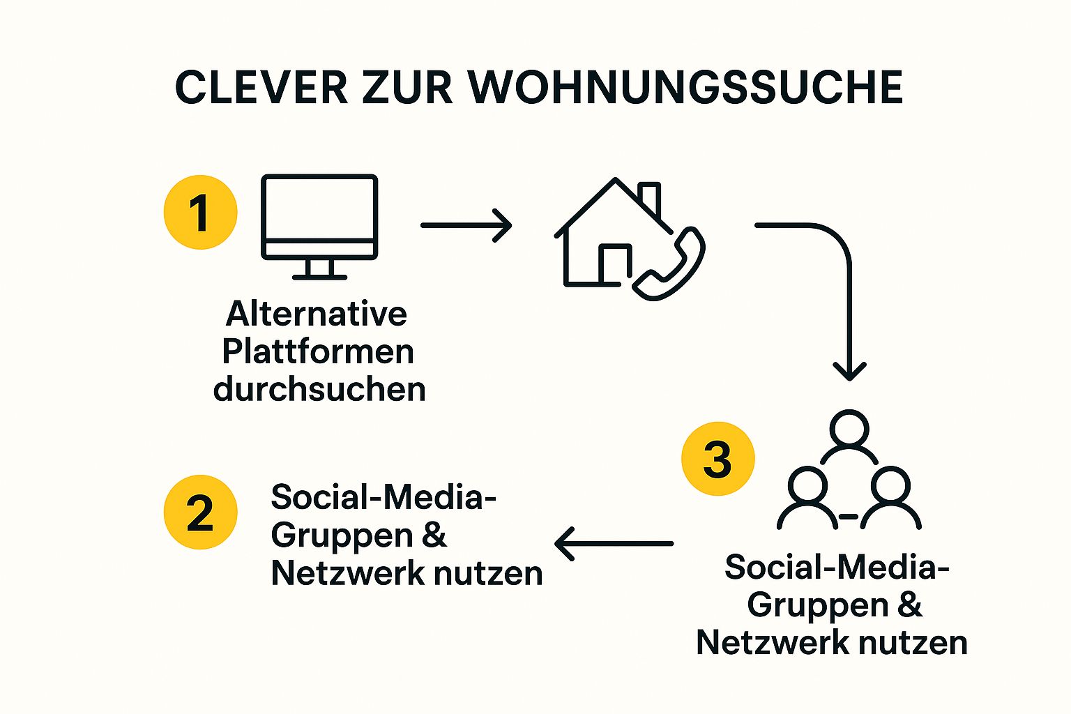 Infographic about wohnen berlin mieten