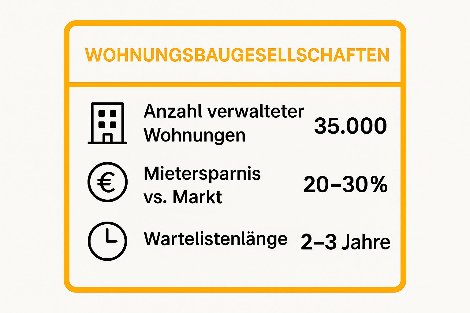 Infographic showing key data about Tipp 1: Registriere Dich bei mehreren Wohnungsbaugesellschaften