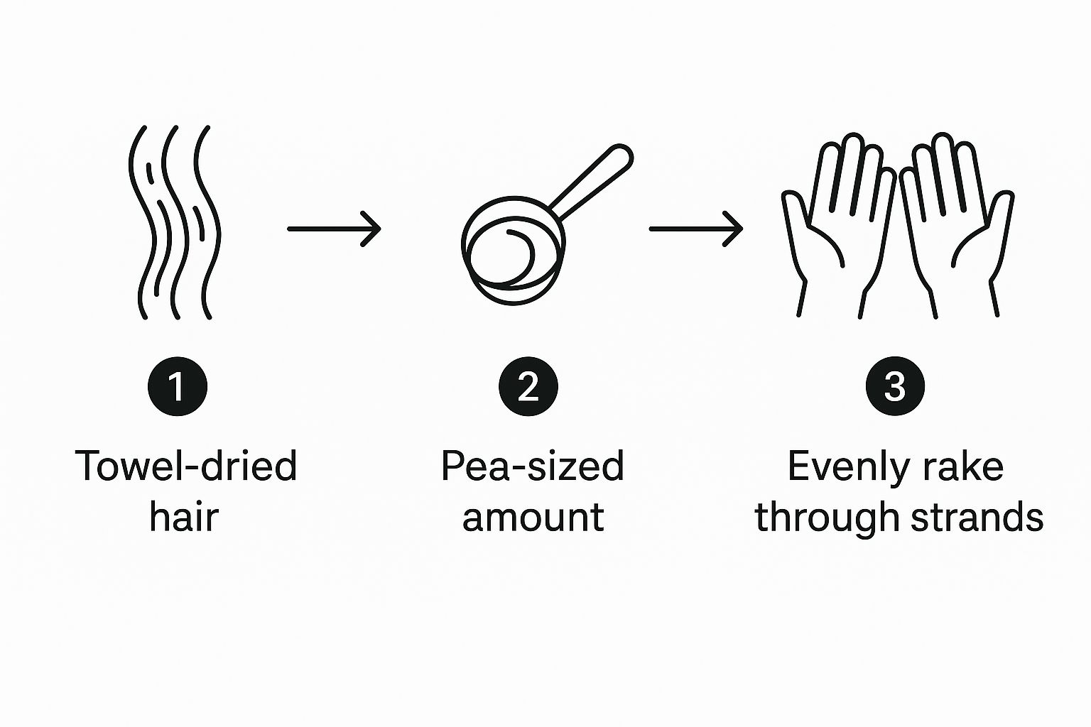 Infographic about how to use leave in conditioner